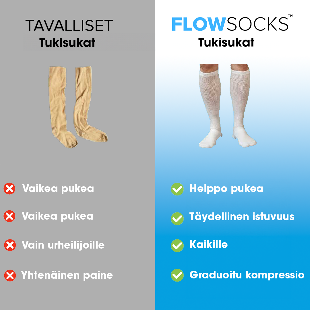 FlowSocks™ - Tukisukat - FlowSocks Finland